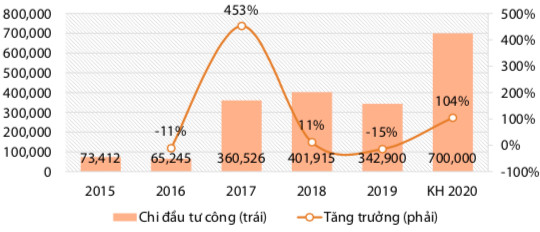 Ngành thép thay đổi cấu trúc sau dịch Covid-19, riêng HSG đang có nhiều lợi thế để hưởng lợi từ nhu cầu tôn lạnh và ống thép gia tăng - Ảnh 5.