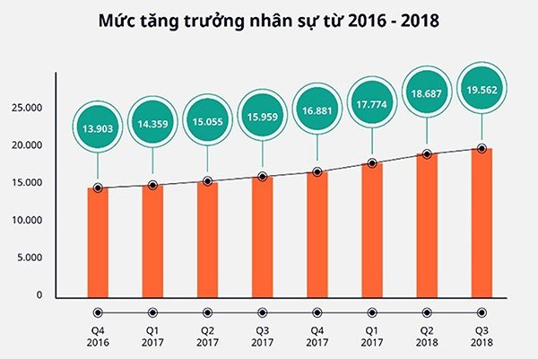 Ngành thương mại điện tử: Bùng nổ cơ hội việc làm - Ảnh 1.