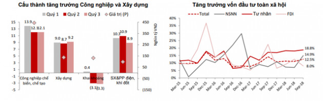 Ngành xây dựng tăng trưởng, loạt doanh nghiệp nhận hợp đồng ngàn tỷ