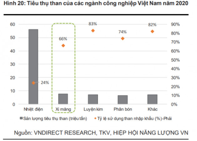 Ngành xi măng trước áp lực chi phí đầu vào tăng - Ảnh 2.