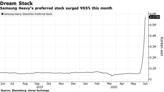 Ngập trong nợ nhưng cổ phiếu của công ty này đã tăng 1.270% trong tháng 6 - Ảnh 1.