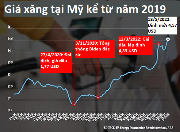 Ngày tàn của ngành lọc hóa dầu vì xe điện: Đua nhau đóng cửa bất chấp giá xăng tăng kỷ lục tại Mỹ - Ảnh 2.