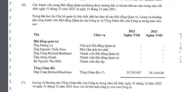 'Nghề' chủ tịch, CEO: Nơi 2 tỷ mỗi tháng, chỗ bèo bọt vài triệu đồng