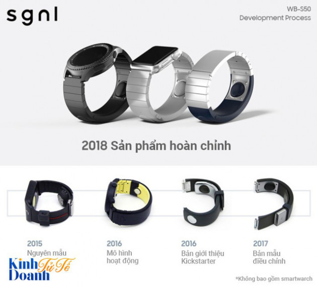 Nghe điện thoại qua ngón tay - Startup đầu tiên từ vườn ươm kỳ lạ của Samsung - Ảnh 1.