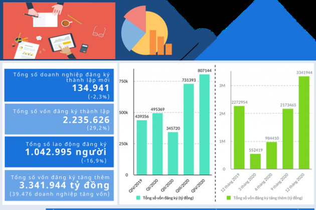 Nghị định đầu tiên của Chính phủ trong năm 2021 - Ảnh 1.