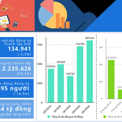 Nghị định đầu tiên của Chính phủ trong năm 2021