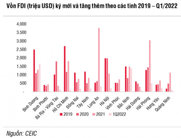 SSI Research: Nghị định mới giảm thủ tục pháp lý thành lập khu công nghiệp, nhóm doanh nghiệp nào đang có lợi thế? - Ảnh 3.