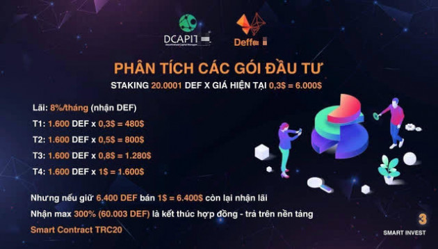 Nghi vấn TS Lê Thẩm Dương PR cho dự án tiền ảo dấu hiệu lừa đảo: Hứa hẹn lãi khủng bất thường, trả hoa hồng theo tầng nhưng vẫn khẳng định uy tín? - Ảnh 1.