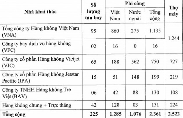 Nghịch lý có thật, bỏ tỷ USD mua tàu bay nhưng chưa có người lái - Ảnh 2.