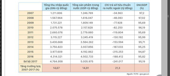 Nghịch lý dòng tiền kiều hối - Ảnh 1.