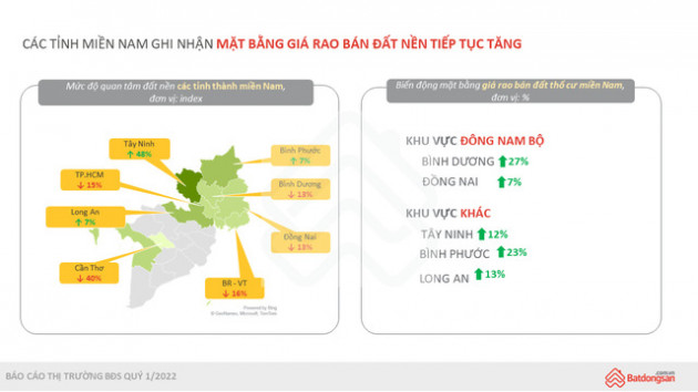 Nghịch lý giá bất động sản tăng mạnh nhưng thanh khoản giảm - Ảnh 1.