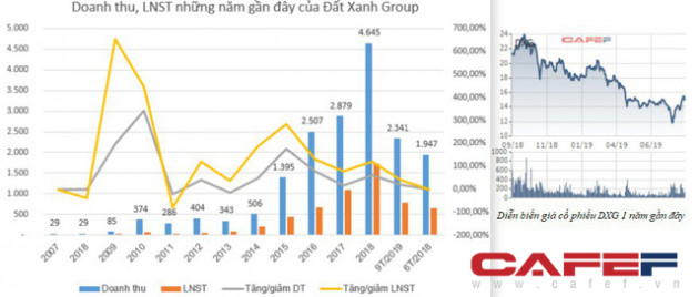 Nghịch lý: Nhiều doanh nghiệp có lợi nhuận tăng mạnh nhưng cổ phiếu lại quay đầu giảm - Ảnh 2.