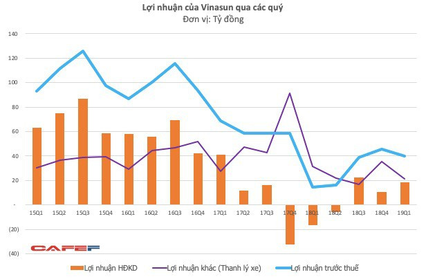 Nghịch lý: Nhiều doanh nghiệp có lợi nhuận tăng mạnh nhưng cổ phiếu lại quay đầu giảm - Ảnh 9.