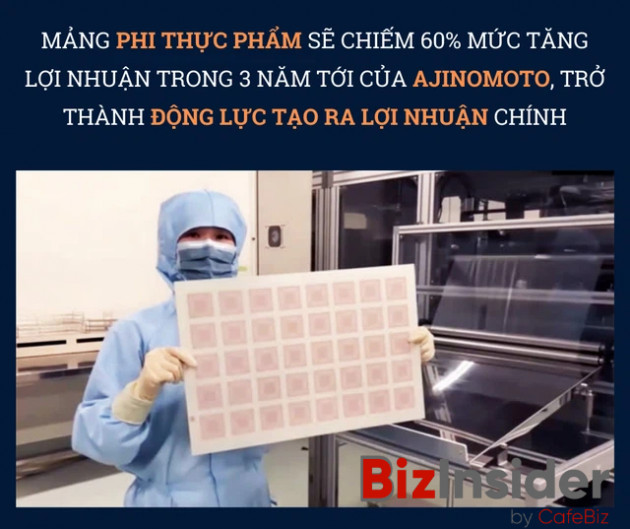 Nghiên cứu chất hoá học tổng hợp để làm bột ngọt, Ajinomoto tiện thể tạo ra vật liệu bán dẫn sử dụng trong chip nhớ, đổi đời từ nhà sản xuất thực phẩm già nua thành ông lớn trong lĩnh vực công nghệ - Ảnh 2.