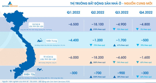 Ngỡ ngàng với mức tăng giá căn hộ, biệt thự, shophouse ở khu vực này giữa lúc thị trường ngủ đông - Ảnh 1.