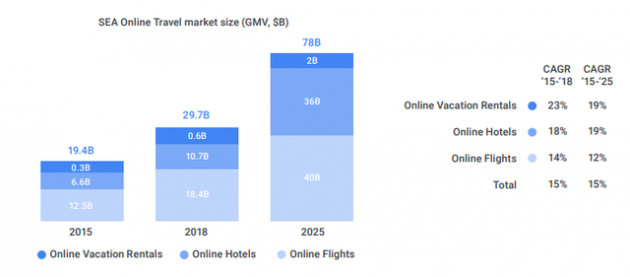 Ngoài 3 triệu USD rót thêm cùng các nhà đầu tư khác, shark Dzung đang tính toán gì tiếp theo cho startup Luxstay? - Ảnh 1.