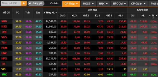 Ngoài hệ sinh thái FLC, thêm một nhóm cổ phiếu đồng loạt giảm sàn trắng bên mua trong phiên 30/3 - Ảnh 1.