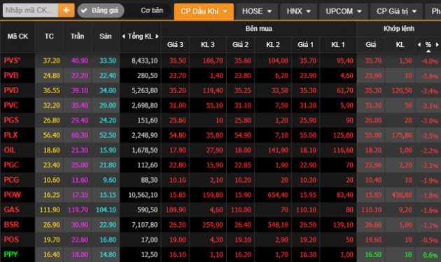 Ngoài hệ sinh thái FLC, thêm một nhóm cổ phiếu đồng loạt giảm sàn trắng bên mua trong phiên 30/3 - Ảnh 2.
