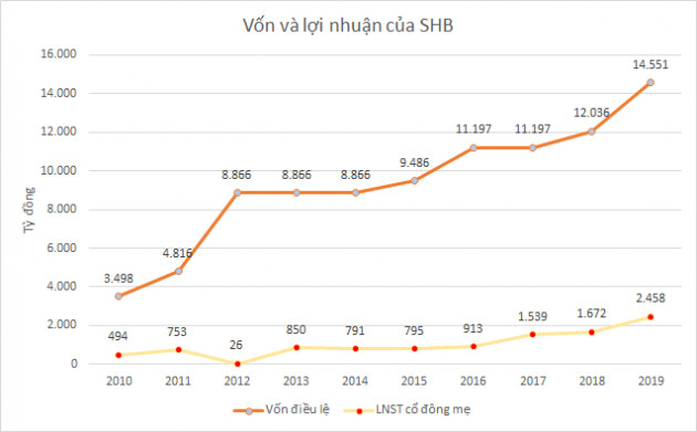 Ngoài SHB, ông Đỗ Quang Hiển còn sở hữu hàng loạt công ty trên sàn chứng khoán - Ảnh 2.