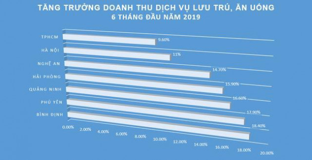 Ngôi nhà thứ hai - Đầu tư ở đâu để sinh lời? - Ảnh 1.