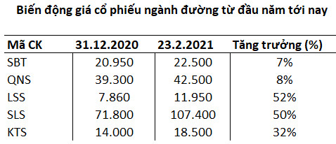 “Ngọt” như cổ phiếu mía đường - Ảnh 1.