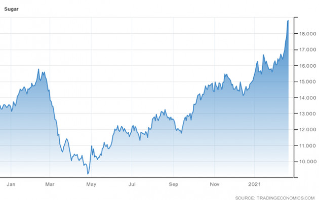 “Ngọt” như cổ phiếu mía đường - Ảnh 2.