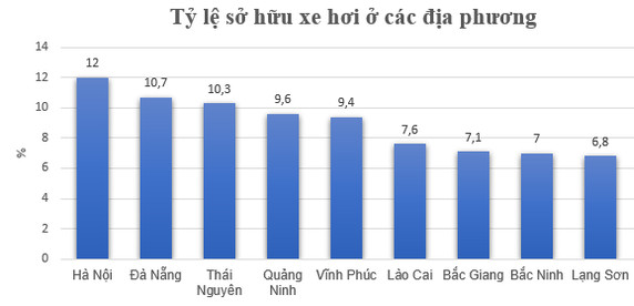 Người dân ở 2 tỉnh miền núi sở hữu ô tô top 10 cả nước có thu nhập bình quân bao nhiêu? - Ảnh 1.