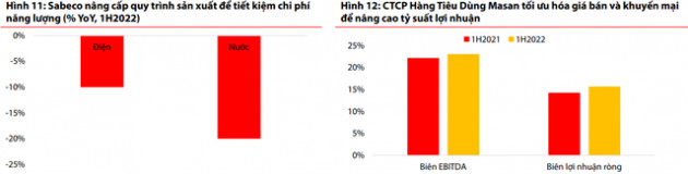 Người dân quay lại chi tiêu nhiều hơn cho hàng tiêu dùng nhanh, các ông lớn đổi chiến lược - Ảnh 2.