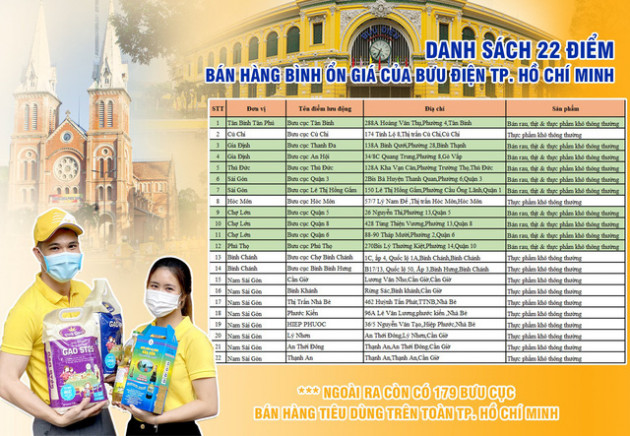 Người dân Thành phố Hồ Chí Minh có thể ra Bưu điện mua hàng thiết yếu - Ảnh 3.