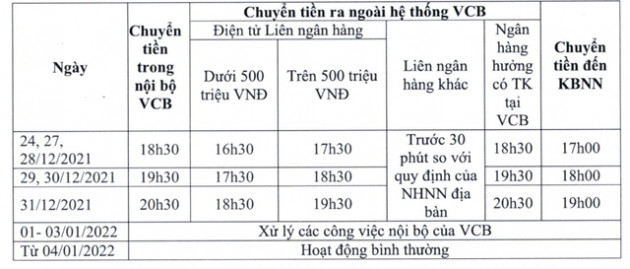 Người dùng chú ý: Nhiều ngân hàng điều chỉnh thời gian chuyển tiền trên App dịp Tết Dương lịch 2022 - Ảnh 1.