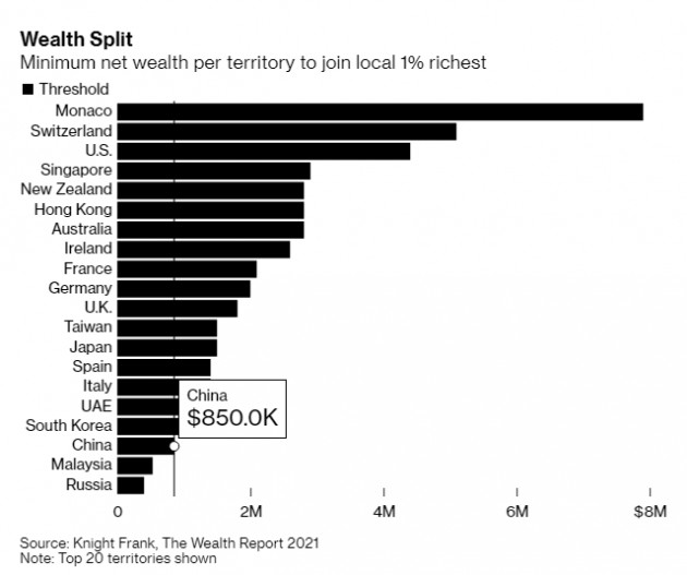 Người giàu và siêu giàu Việt Nam đang ở đâu trên bản đồ thế giới? - Ảnh 1.