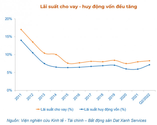 Người mua nhà xoay sở với lãi suất tăng - Ảnh 1.