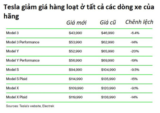 Người Mỹ nổi giận vì bị Tesla ‘lừa’, phải chăng đây là dấu chấm hết cho Elon Musk? - Ảnh 1.