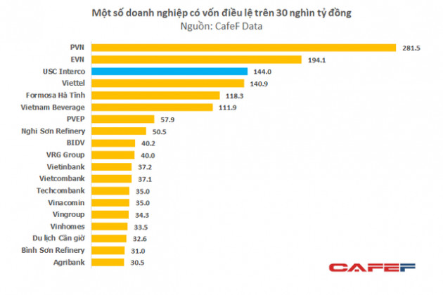 Người nắm 30% công ty vốn 144.000 tỷ trả lời trên Tuổi trẻ: Kiếm sống từ ship nước khoáng, cho mượn giấy tờ lập công ty - Ảnh 1.