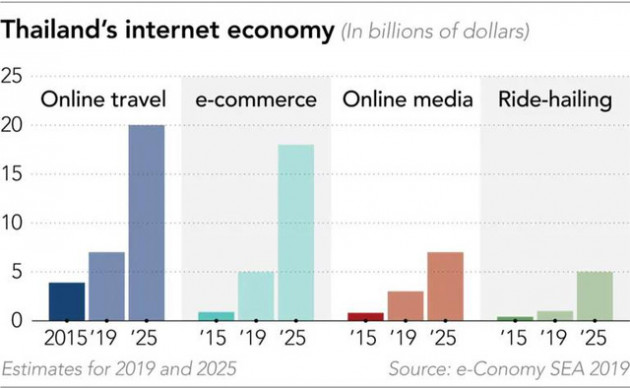 Người người, nhà nhà chuyển sang mua và bán online, startup Thái Lan chớp thời cơ, cung cấp dịch vụ trung gian, đều đặn đạt tăng trưởng doanh thu hơn 40% mỗi năm - Ảnh 4.