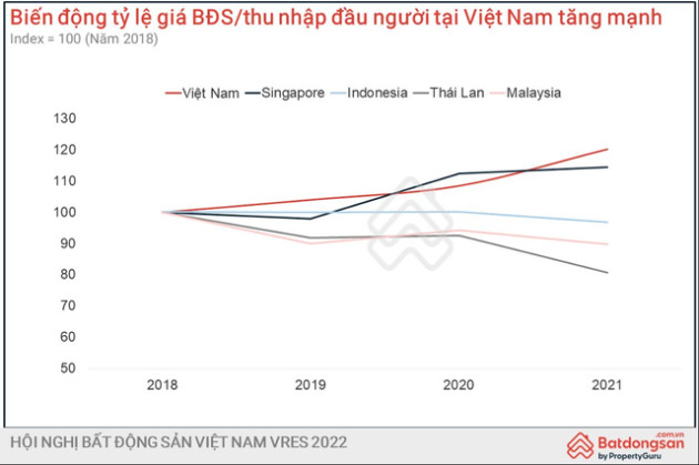 Người Nhật tích lũy 9 năm thu nhập mới mua được nhà, người Singapore mất 15 năm, người Hà Nội và TPHCM phải cày cuốc 23 – 24 năm, cao nhất Đông Nam Á - Ảnh 2.