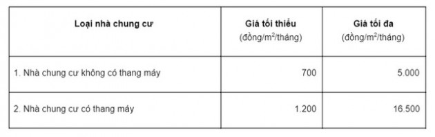 Người sắp mua chung cư nhất định phải biết: Căn hộ chưa vào ở nhưng chủ nhà vẫn phải đóng phí dịch vụ hàng tháng - Ảnh 1.