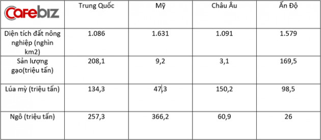 Người Trung Quốc đang nuôi gần 1,4 tỷ dân của mình như thế nào? (Phần 2) - Ảnh 13.