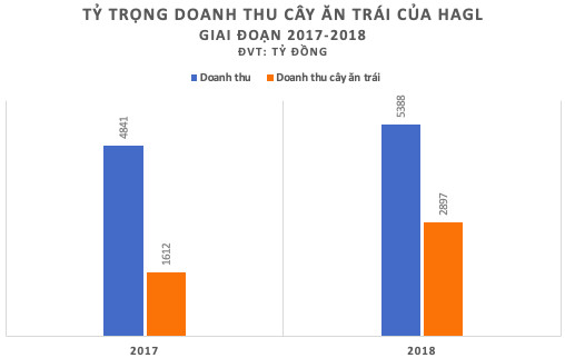 “Người vĩ đại” Thaco đang đưa “thuyền khổng lồ” HAGL vào bờ? - Ảnh 2.