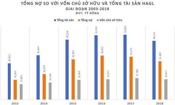 “Người vĩ đại” Thaco đang đưa “thuyền khổng lồ” HAGL vào bờ? - Ảnh 4.