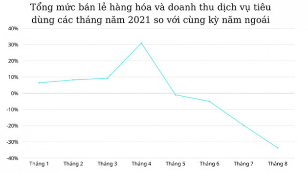 Người Việt giảm tiêu dùng, tăng mua nhà, đầu tư chứng khoán và gửi tiết kiệm tín dụng - Ảnh 1.