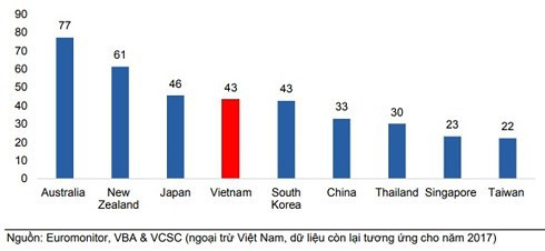 Người Việt uống bia nhiều hơn Thái, Singapore: 4,2 tỷ lít lùa dân nhậu - Ảnh 2.