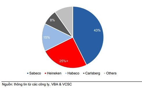 Người Việt uống bia nhiều hơn Thái, Singapore: 4,2 tỷ lít lùa dân nhậu - Ảnh 3.