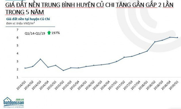 Người Việt vẫn luôn duy trì tâm lý chuộng đất nền - Ảnh 1.