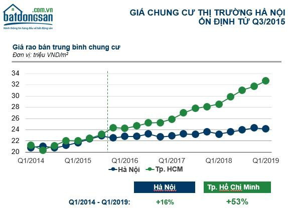 Người Việt vẫn luôn duy trì tâm lý chuộng đất nền - Ảnh 2.