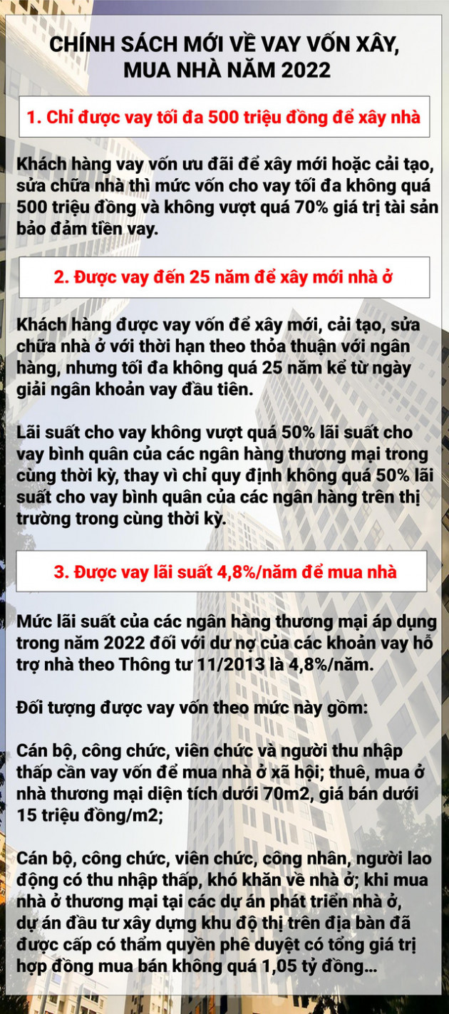 Người xây, mua nhà cần lưu ý loạt quy định mới có hiệu lực năm 2022 - Ảnh 1.