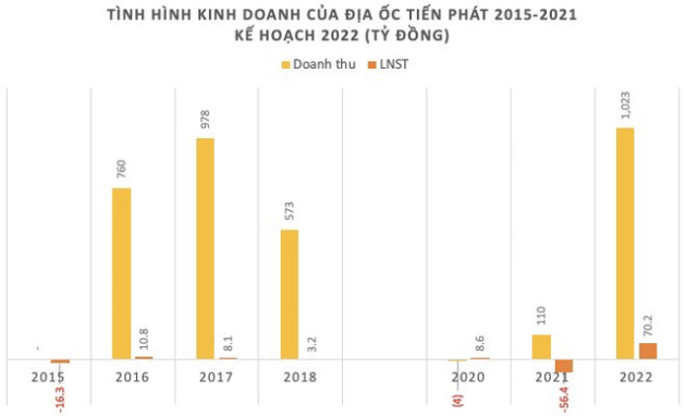 Nguồn cơn cho tranh chấp thượng tầng tại Hòa Bình (HBC): 2 công ty con Tiến Phát và Nhà Hoà Bình đang kinh doanh ra sao? - Ảnh 3.