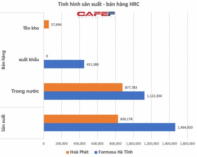 Nguồn cung sản xuất thép trong nước hoàn toàn đáp ứng nhu cầu nội địa, ghìm cương giá thép như thế nào? - Ảnh 6.