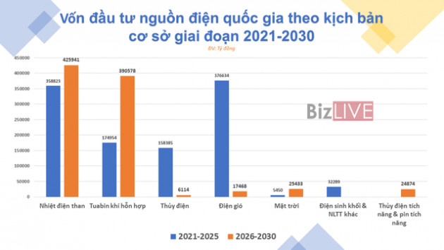 Nguồn điện nào sẽ chiếm ưu thế tại Việt Nam trong 10-20 năm tới? - Ảnh 2.