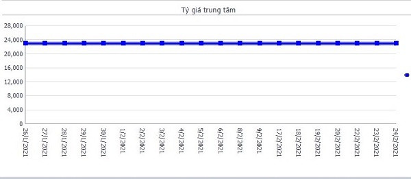 Nguy cơ chảy USD ra thị trường chợ đen - Ảnh 2.